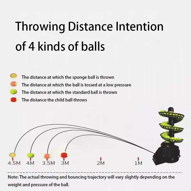 조절 가능한 속도 자동 스윙 포어핸드 백핸드 피클볼 맞 - Forehand Training Ball 리뷰 및 가격